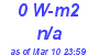 Milwaukee Weather Solar Radiation High Today