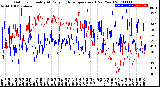 Milwaukee Weather Outdoor Humidity<br>At Daily High<br>Temperature<br>(Past Year)