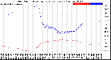 Milwaukee Weather Outdoor Humidity<br>vs Temperature<br>Every 5 Minutes