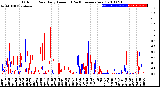 Milwaukee Weather Outdoor Rain<br>Daily Amount<br>(Past/Previous Year)