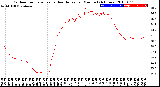 Milwaukee Weather Outdoor Temperature<br>vs Heat Index<br>per Minute<br>(24 Hours)