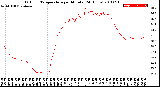 Milwaukee Weather Outdoor Temperature<br>per Minute<br>(24 Hours)