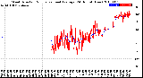 Milwaukee Weather Wind Direction<br>Normalized and Average<br>(24 Hours) (New)