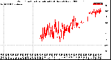 Milwaukee Weather Wind Direction<br>Normalized<br>(24 Hours) (New)