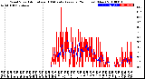 Milwaukee Weather Wind Speed<br>Actual and 10 Minute<br>Average<br>(24 Hours) (New)