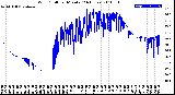 Milwaukee Weather Wind Chill<br>per Minute<br>(24 Hours)