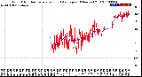 Milwaukee Weather Wind Direction<br>Normalized and Average<br>(24 Hours) (Old)