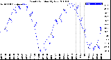 Milwaukee Weather Wind Chill<br>Monthly Low