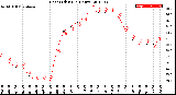 Milwaukee Weather Heat Index<br>(24 Hours)