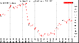 Milwaukee Weather Outdoor Humidity<br>(24 Hours)