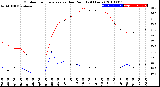 Milwaukee Weather Outdoor Temperature<br>vs Dew Point<br>(24 Hours)