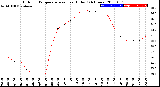 Milwaukee Weather Outdoor Temperature<br>vs Heat Index<br>(24 Hours)