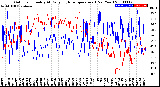 Milwaukee Weather Outdoor Humidity<br>At Daily High<br>Temperature<br>(Past Year)