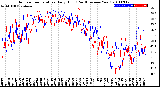 Milwaukee Weather Outdoor Temperature<br>Daily High<br>(Past/Previous Year)