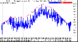 Milwaukee Weather Outdoor Temperature<br>vs Wind Chill<br>per Minute<br>(24 Hours)