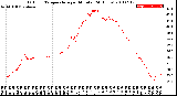 Milwaukee Weather Outdoor Temperature<br>per Minute<br>(24 Hours)