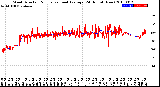 Milwaukee Weather Wind Direction<br>Normalized and Average<br>(24 Hours) (New)