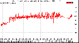 Milwaukee Weather Wind Direction<br>Normalized<br>(24 Hours) (New)