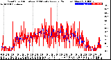 Milwaukee Weather Wind Speed<br>Actual and 10 Minute<br>Average<br>(24 Hours) (New)