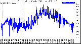 Milwaukee Weather Wind Chill<br>per Minute<br>(24 Hours)