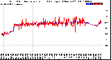 Milwaukee Weather Wind Direction<br>Normalized and Average<br>(24 Hours) (Old)