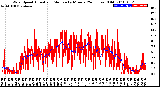 Milwaukee Weather Wind Speed<br>Actual and Median<br>by Minute<br>(24 Hours) (Old)