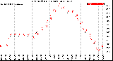 Milwaukee Weather Heat Index<br>(24 Hours)