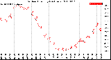 Milwaukee Weather Outdoor Humidity<br>(24 Hours)