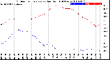 Milwaukee Weather Outdoor Temperature<br>vs Dew Point<br>(24 Hours)