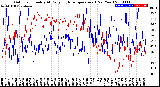 Milwaukee Weather Outdoor Humidity<br>At Daily High<br>Temperature<br>(Past Year)