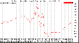 Milwaukee Weather Outdoor Humidity<br>Every 5 Minutes<br>(24 Hours)