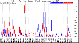 Milwaukee Weather Outdoor Rain<br>Daily Amount<br>(Past/Previous Year)