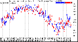 Milwaukee Weather Outdoor Temperature<br>Daily High<br>(Past/Previous Year)