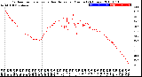 Milwaukee Weather Outdoor Temperature<br>vs Heat Index<br>per Minute<br>(24 Hours)