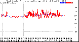 Milwaukee Weather Wind Direction<br>Normalized and Average<br>(24 Hours) (New)