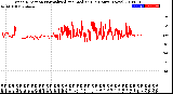 Milwaukee Weather Wind Direction<br>Normalized and Median<br>(24 Hours) (New)