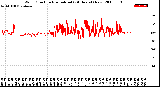 Milwaukee Weather Wind Direction<br>Normalized<br>(24 Hours) (New)