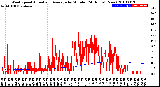 Milwaukee Weather Wind Speed<br>Actual and Average<br>by Minute<br>(24 Hours) (New)