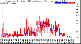 Milwaukee Weather Wind Speed<br>Actual and 10 Minute<br>Average<br>(24 Hours) (New)