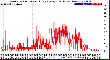 Milwaukee Weather Wind Speed<br>Actual and Hourly<br>Average<br>(24 Hours) (New)