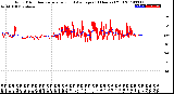 Milwaukee Weather Wind Direction<br>Normalized and Average<br>(24 Hours) (Old)