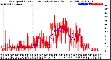 Milwaukee Weather Wind Speed<br>Actual and Median<br>by Minute<br>(24 Hours) (Old)