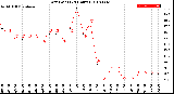 Milwaukee Weather Dew Point<br>(24 Hours)