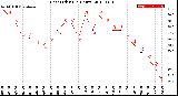 Milwaukee Weather Heat Index<br>(24 Hours)