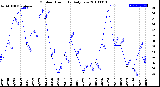 Milwaukee Weather Outdoor Humidity<br>Daily Low