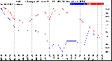 Milwaukee Weather Outdoor Temperature<br>vs Wind Chill<br>(24 Hours)