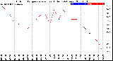 Milwaukee Weather Outdoor Temperature<br>vs Heat Index<br>(24 Hours)