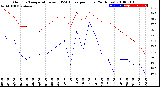 Milwaukee Weather Outdoor Temperature<br>vs THSW Index<br>per Hour<br>(24 Hours)