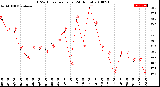 Milwaukee Weather THSW Index<br>per Hour<br>(24 Hours)