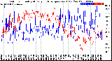 Milwaukee Weather Outdoor Humidity<br>At Daily High<br>Temperature<br>(Past Year)